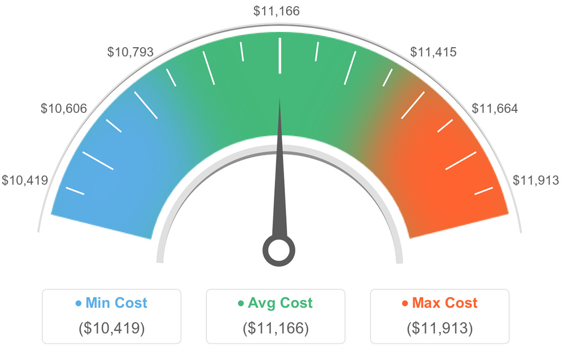 AVG Costs For TREX in Montebello, California
