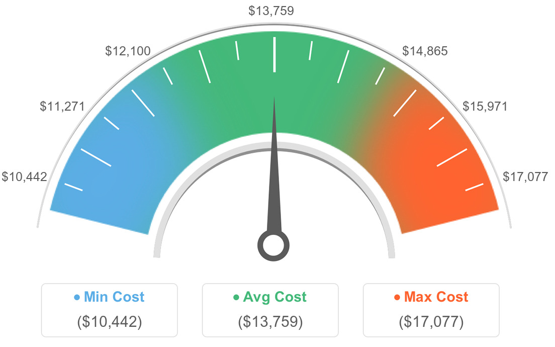 AVG Costs For Countertops in Healdsburg, California