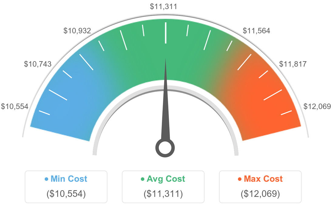 AVG Costs For TREX in Rialto, California