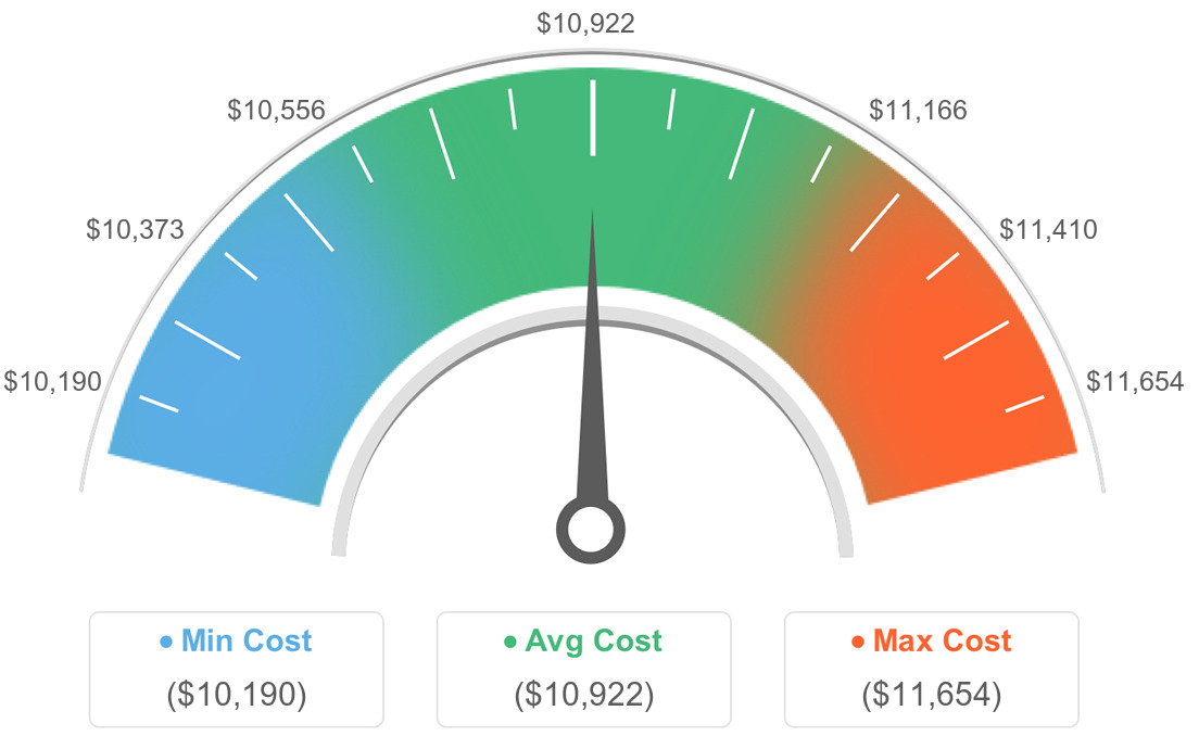 AVG Costs For TREX in Cape Coral, Florida