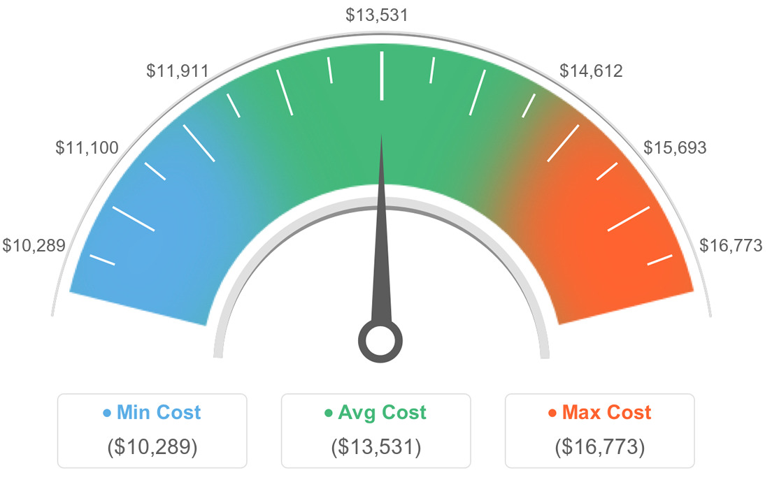 AVG Costs For Cheap Granite Countertops in Augusta, Georgia