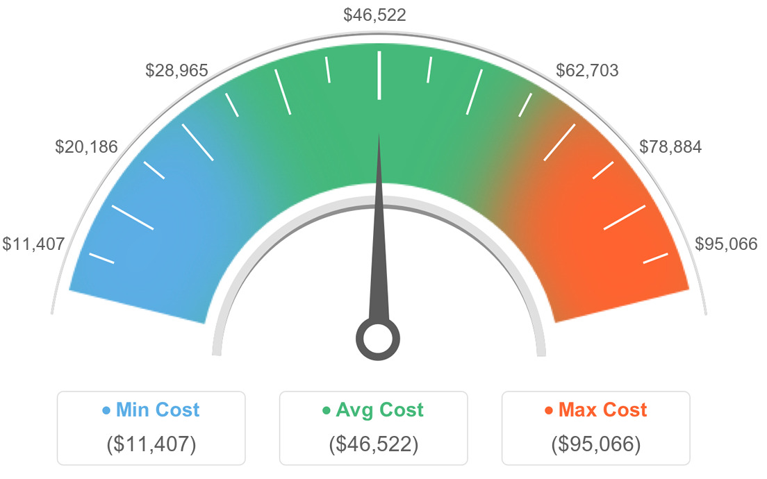 AVG Costs For Little Houses in Fayetteville, Georgia