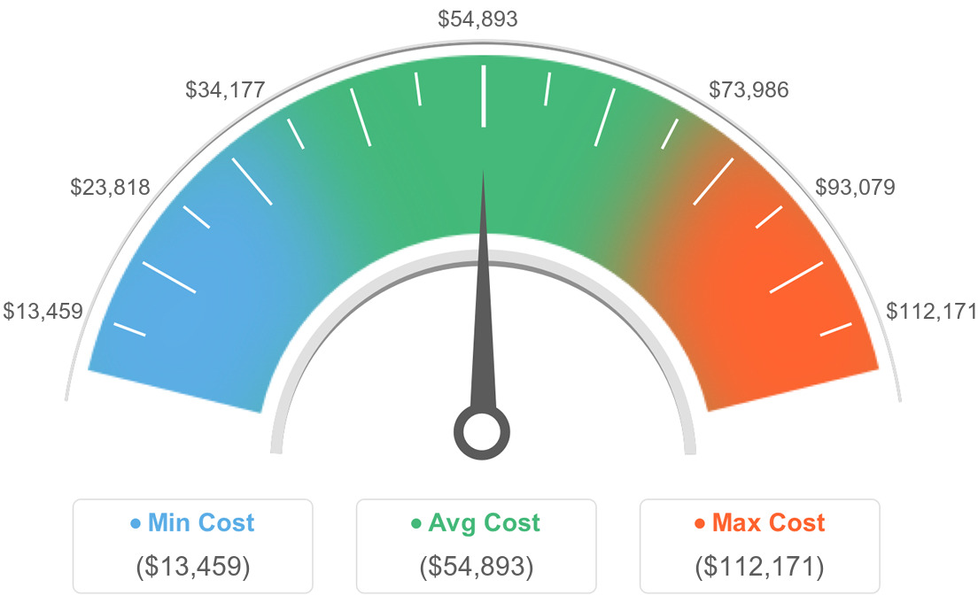 AVG Costs For Home Builders in Middletown, Ohio