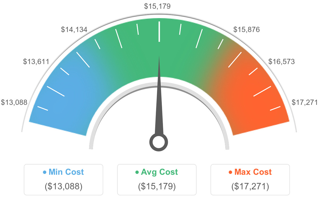 AVG Costs For Marble Slab in Walnut Creek, California