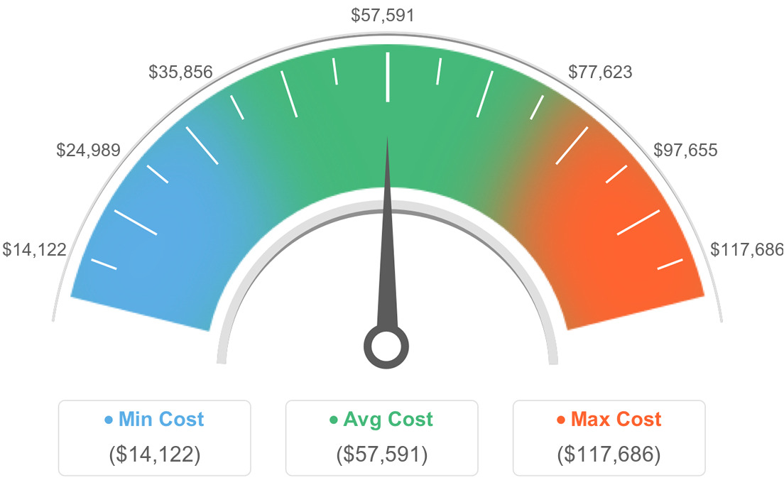 AVG Costs For Manufactured Homes in Red Bluff, California